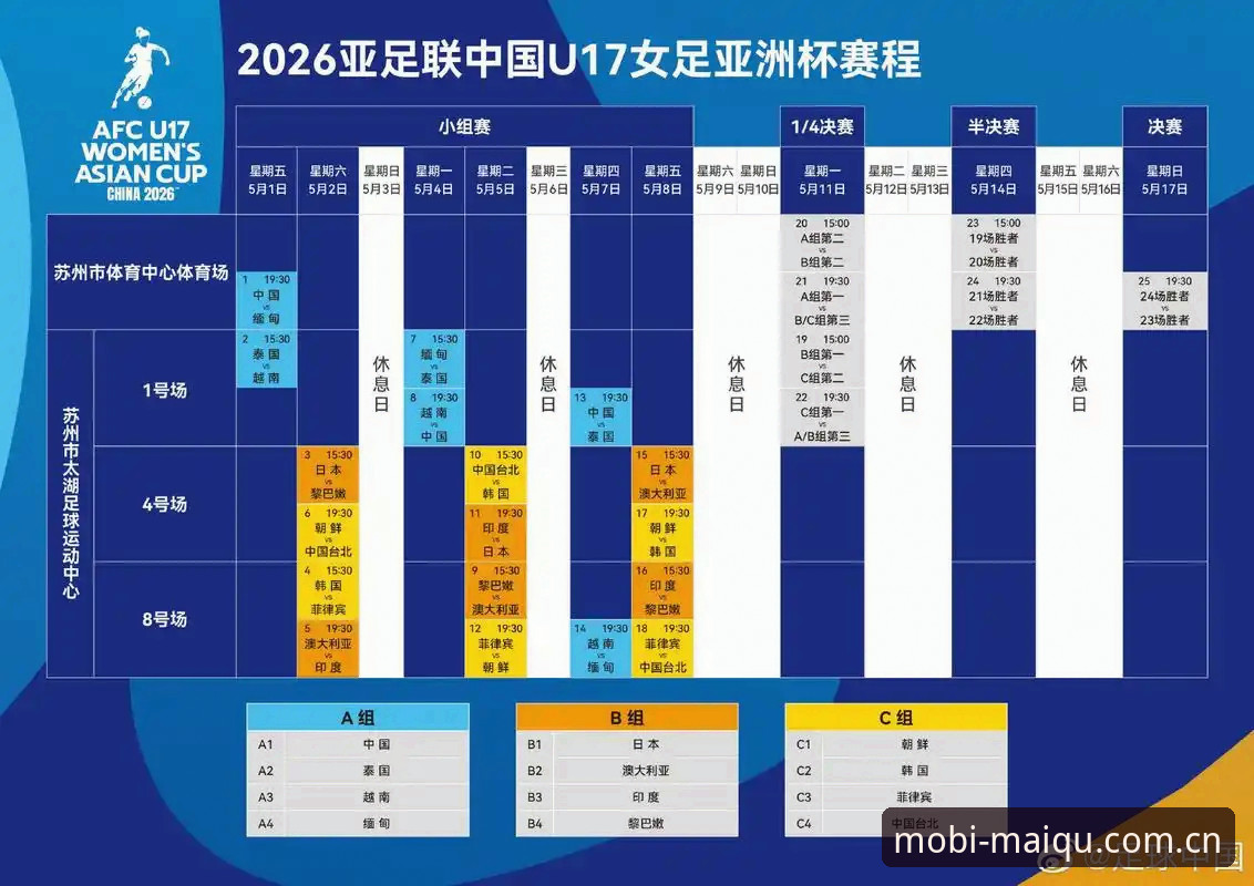 世界杯手机投注使用指南 U17世界杯抽签结果详解:中国男女足签运分析与赛事看点